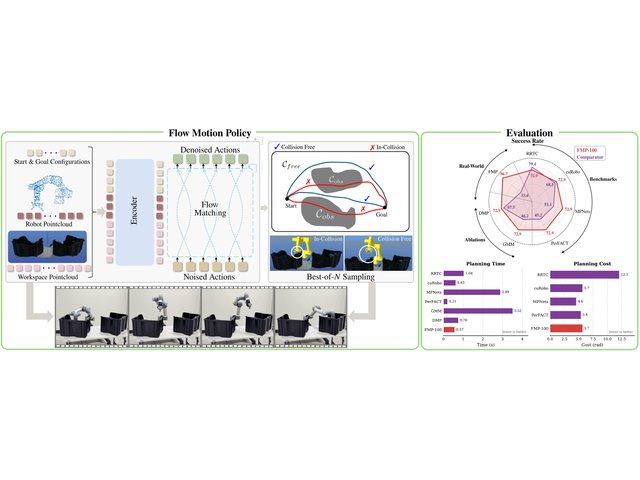 Flow Motion Policy figure
