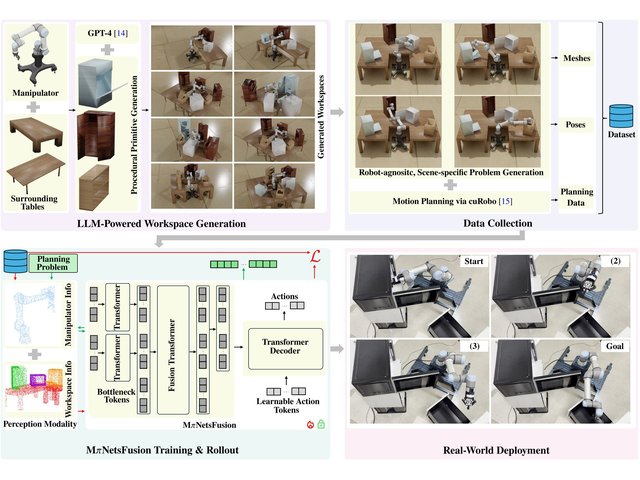 PerFACT method figure