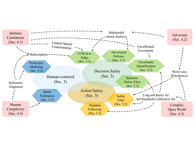 Modular Safety Guardrails overview figure