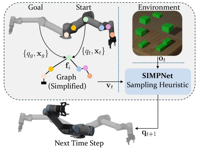 SIMPNet method figure