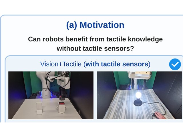 TacImag motivation figure