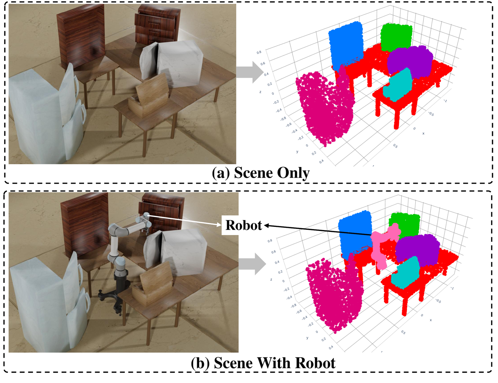 Point cloud synthesis: scene-only point cloud versus scene-with-robot point cloud