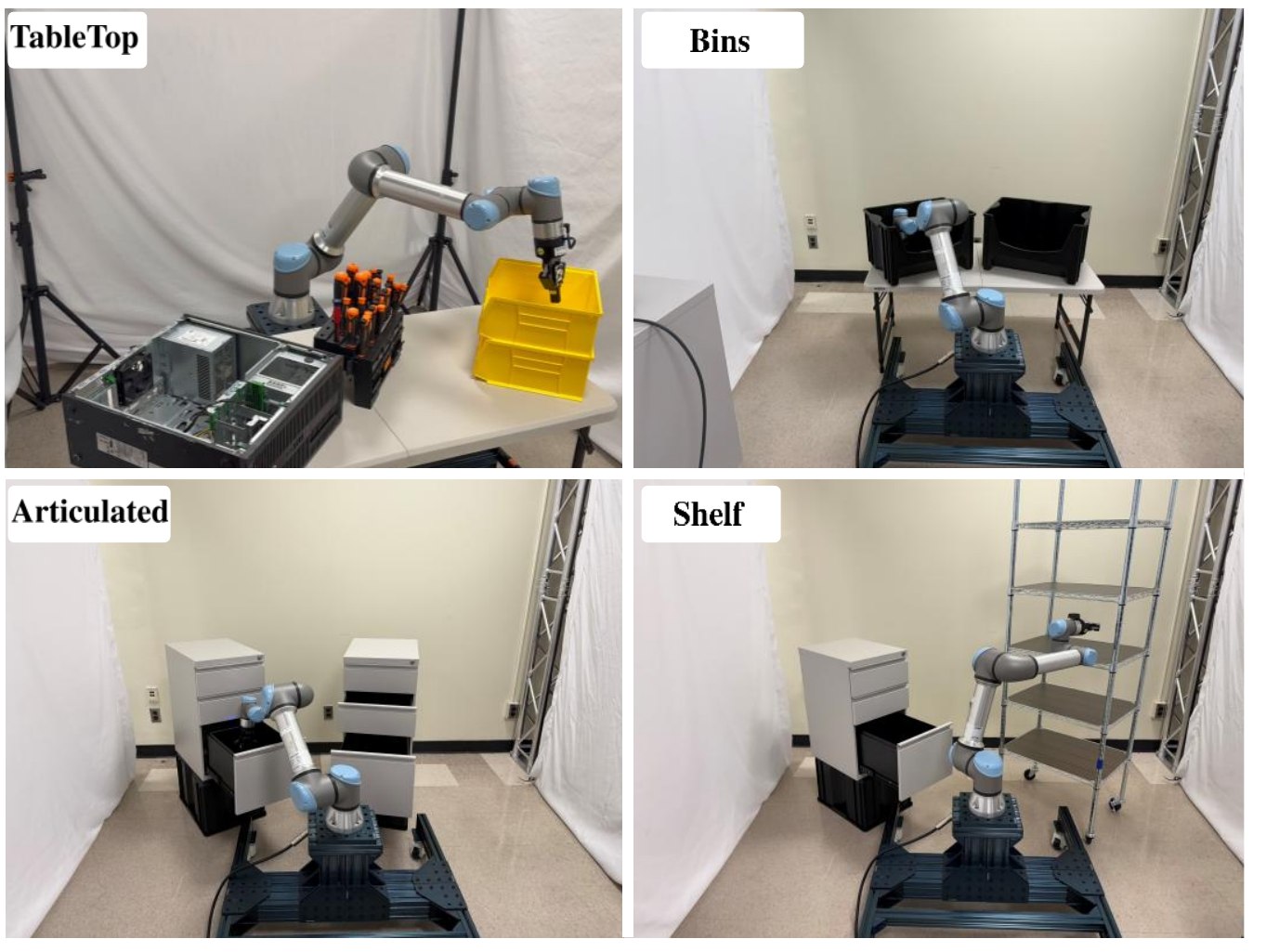 Four real-world evaluation task categories: TableTop, Bins, Articulated, and Shelf