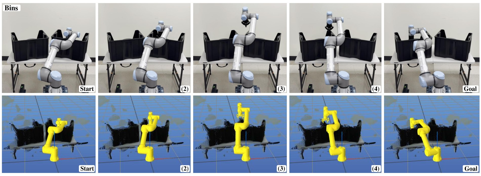 Bins task real-world rollout with matching simulated point-cloud frames, from start to goal