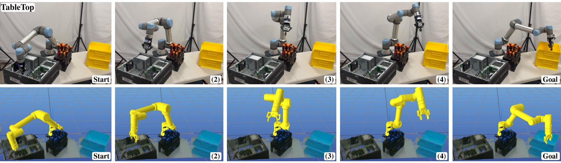 TableTop task real-world rollout with matching simulated point-cloud frames, from start to goal