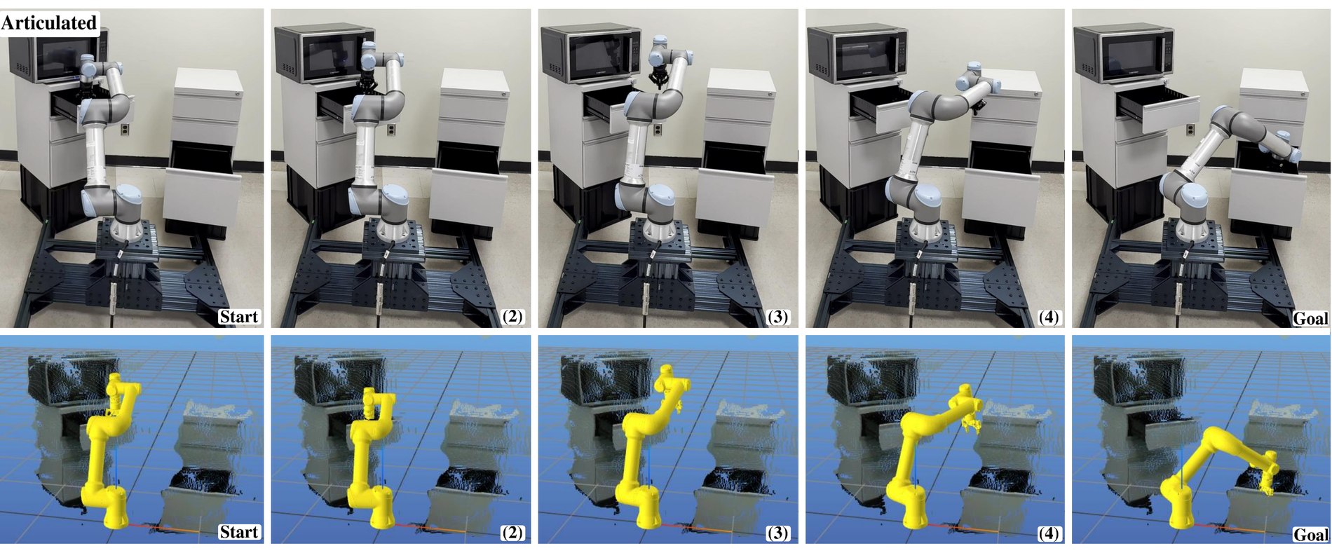 Articulated task real-world rollout with matching simulated point-cloud frames, from start to goal