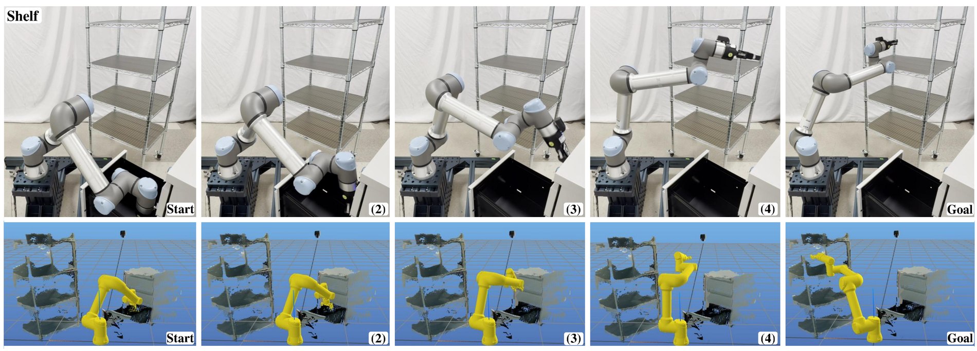 Shelf task real-world rollout with matching simulated point-cloud frames, from start to goal