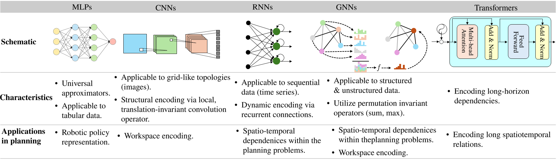 Towards Generalist Neural Motion Planners for Robotic Manipulators